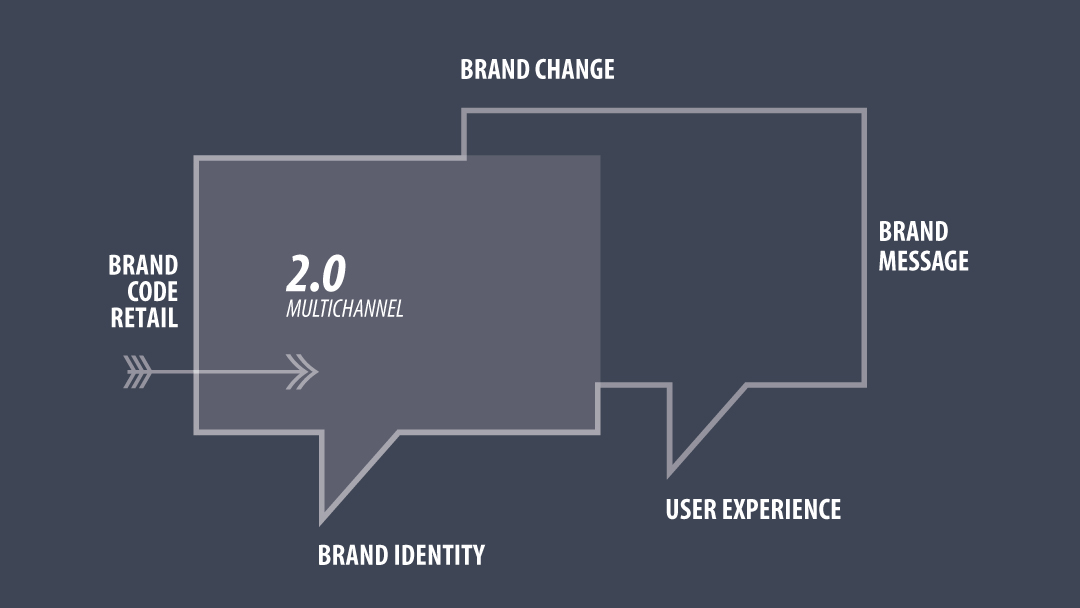 via4Transformation130819